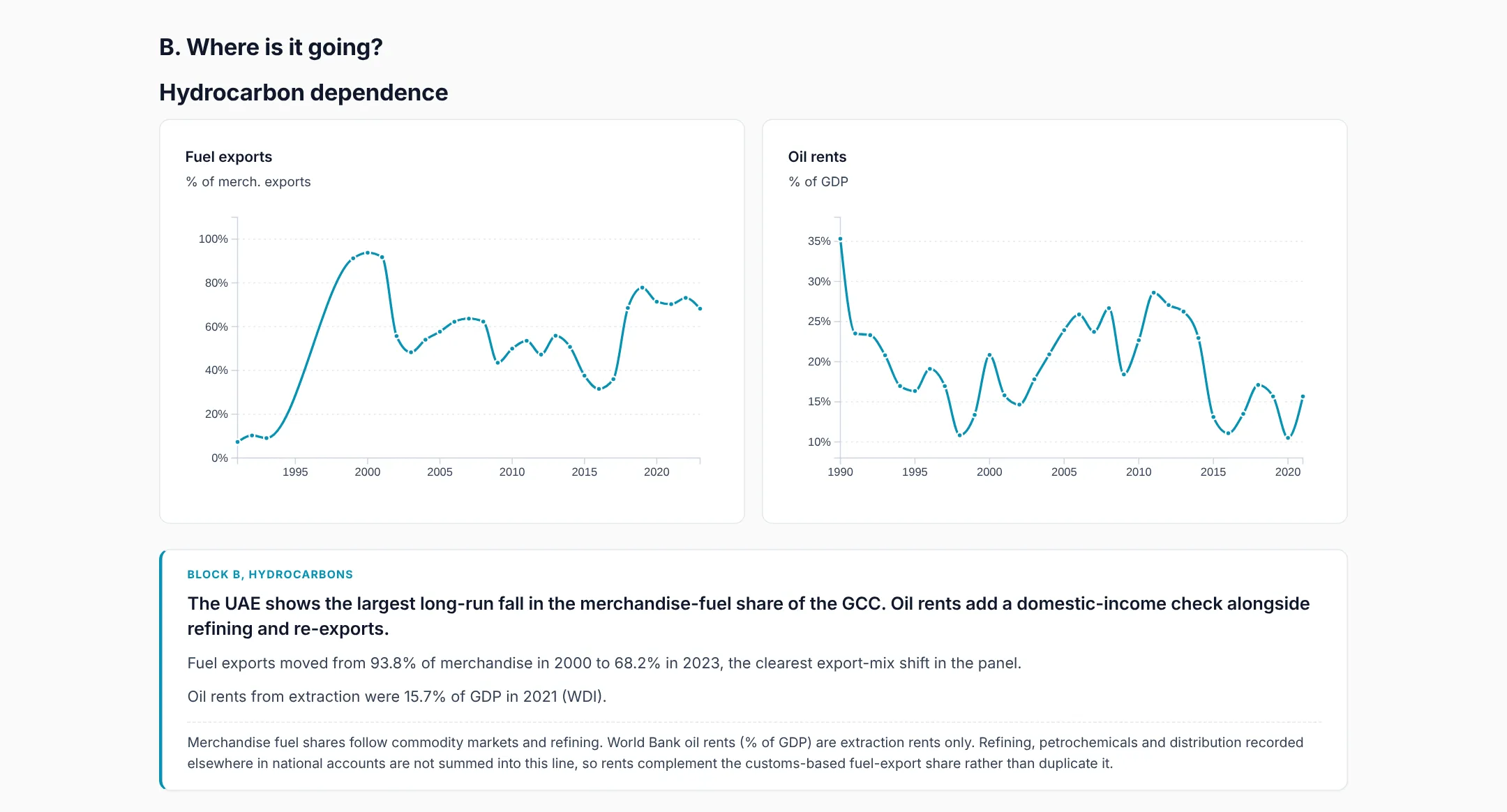 Long-run trend charts for one country